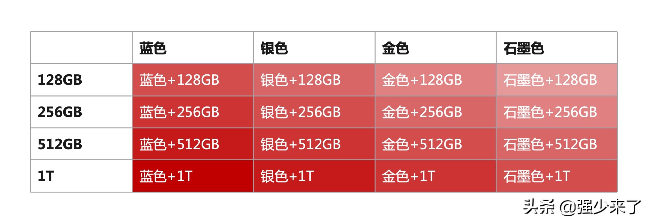 图解电商SPU、SKU、item的关系•业务建模系列