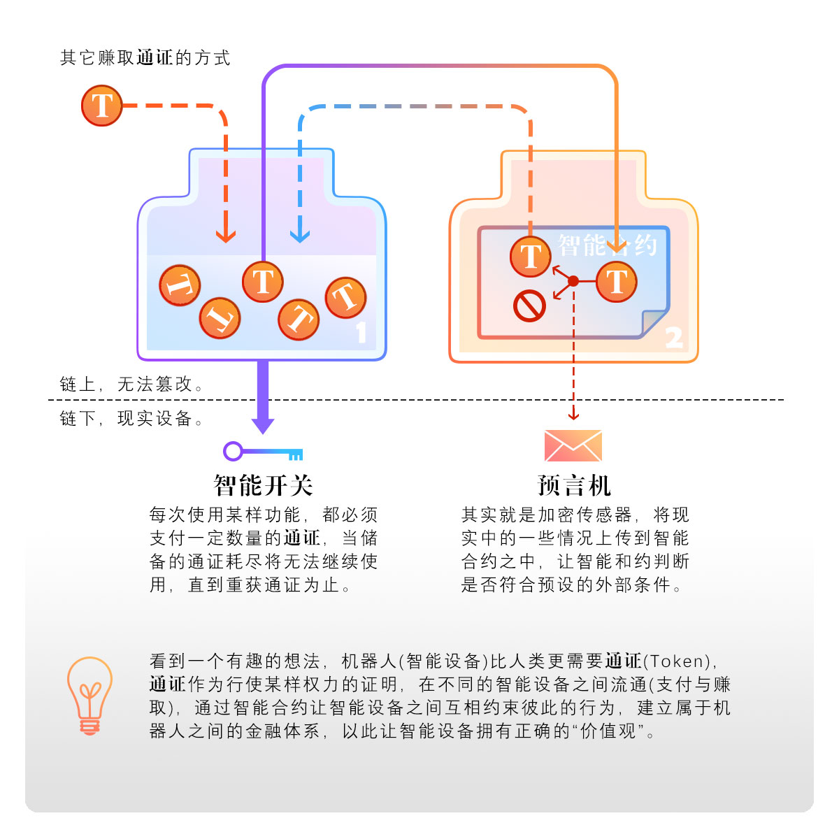 零基础装懂几大热词：元宇宙、web3.0、区块链、去中心化、比特币
