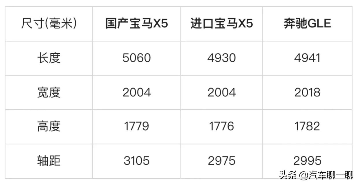 喜欢大的？2022年即将上市的这四款SUV都是“大块头”
