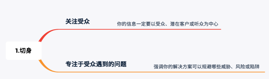 用科学说服他人，6种刺激直达原始大脑，提升成交效率
