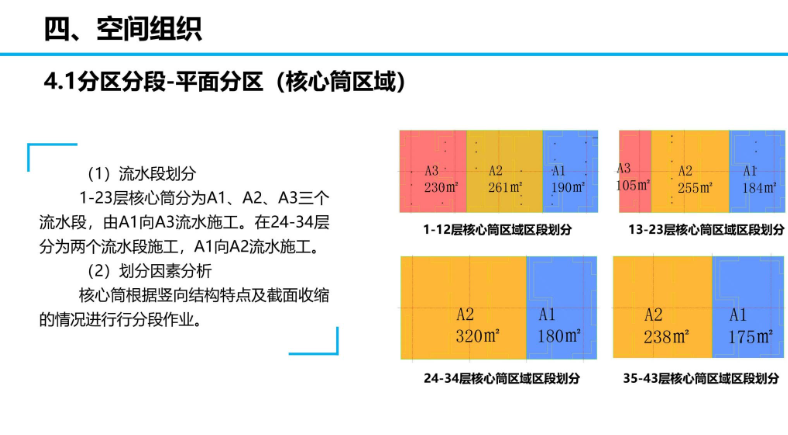 中建项目施工部署安排培训讲义，87页PPT