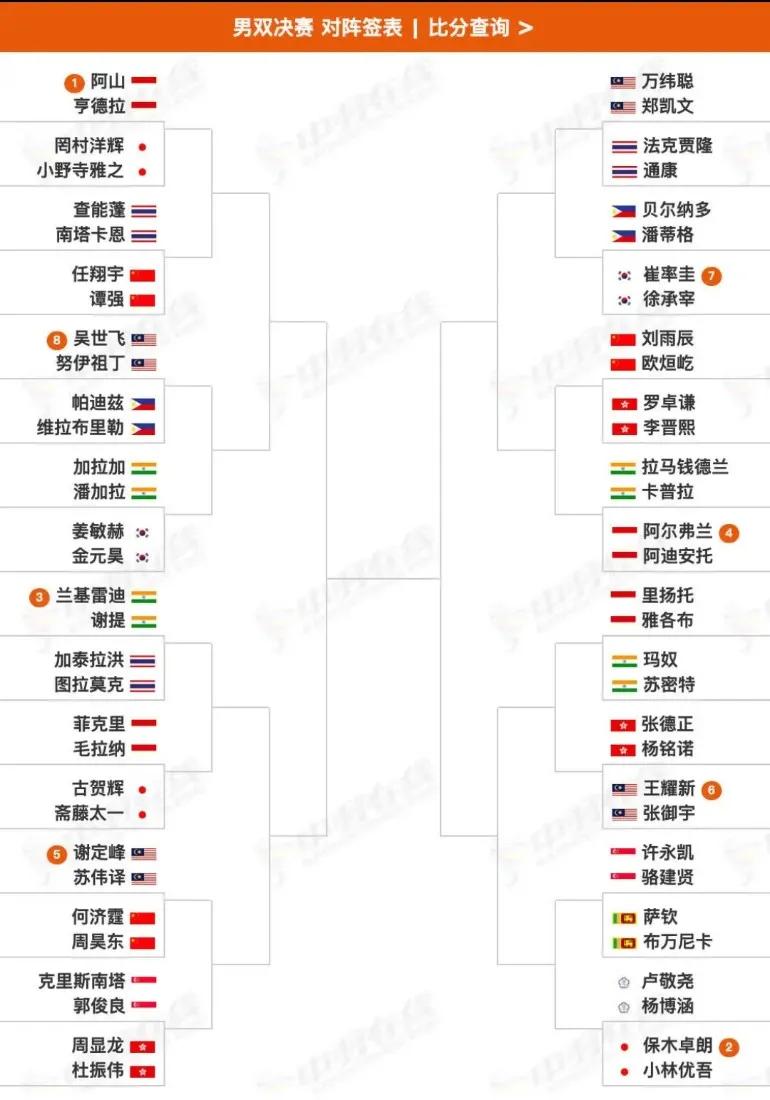 奥园羽毛球(2022年羽毛球亚锦赛 陈雨菲石宇奇缺席 雅思合体 凡尘复出)