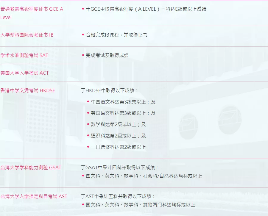 2022本科｜澳门理工大学国际生申请已开放！毕业薪资高达1万3