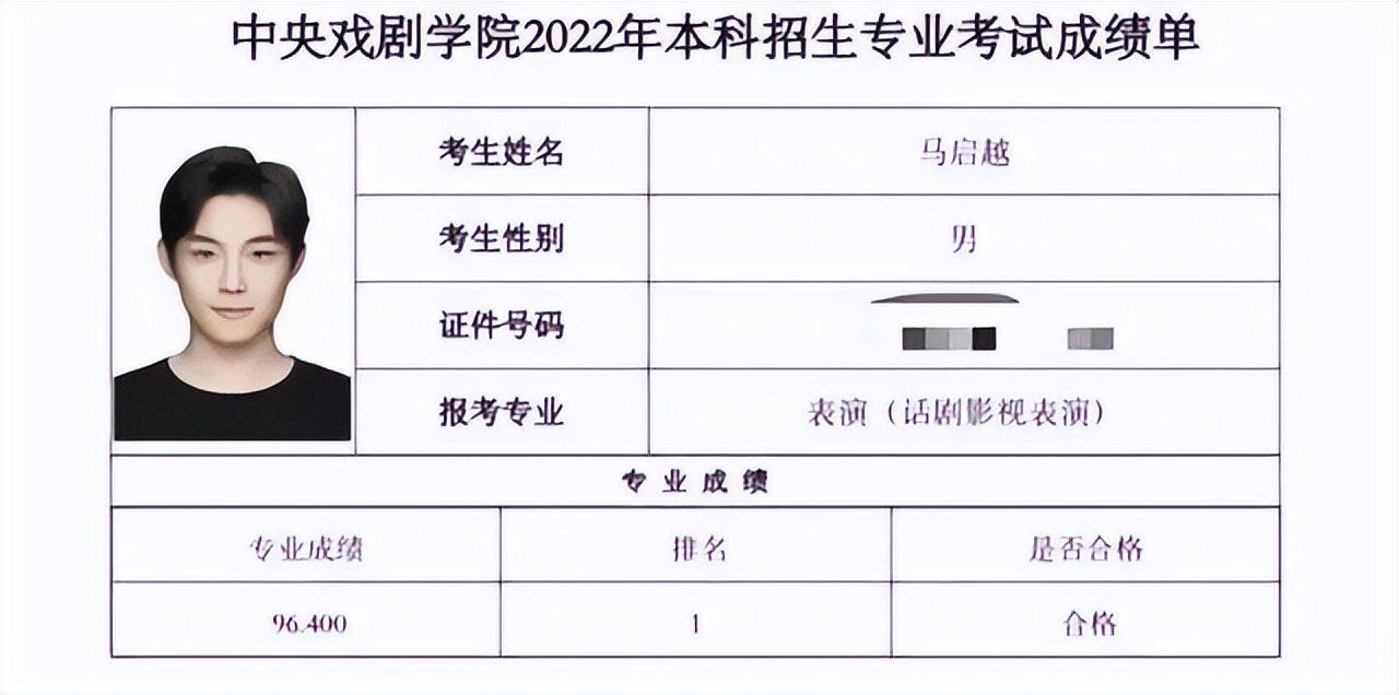 近10年的“艺考状元”今如何？有人红得发紫，有人3年没演女主了