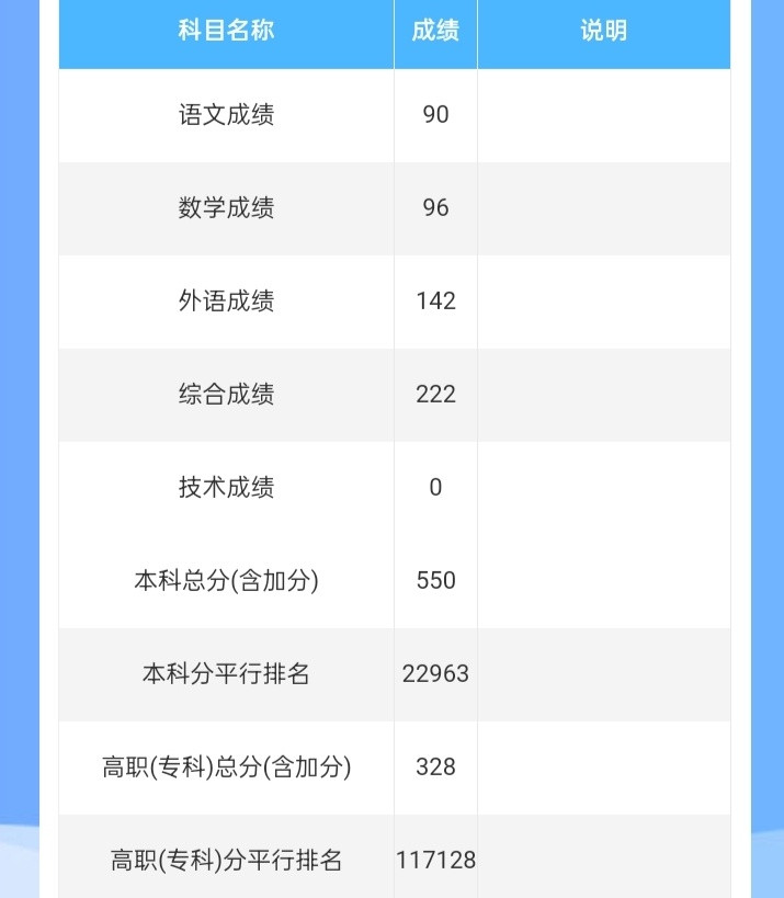 2022热门专业推荐，“学前教育”仍是万金油，450分考生的最爱？