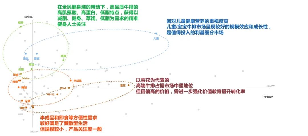 新中产吃出一个大市场！有商家一夜卖出1000万