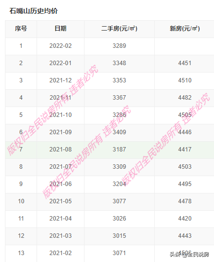 石嘴山二手房,
