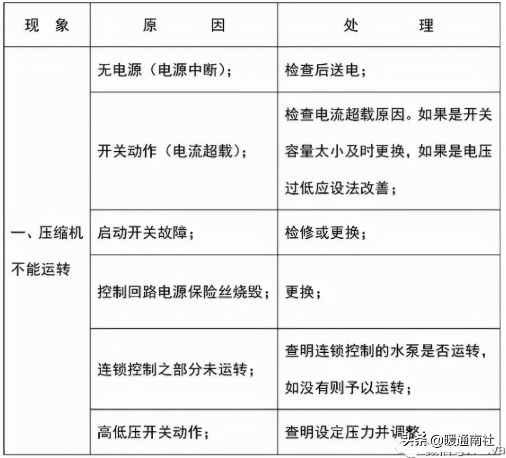 风冷螺杆热泵机组与运行维护