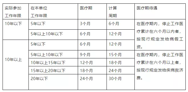 丧假规定,丧假规定2021最新通知
