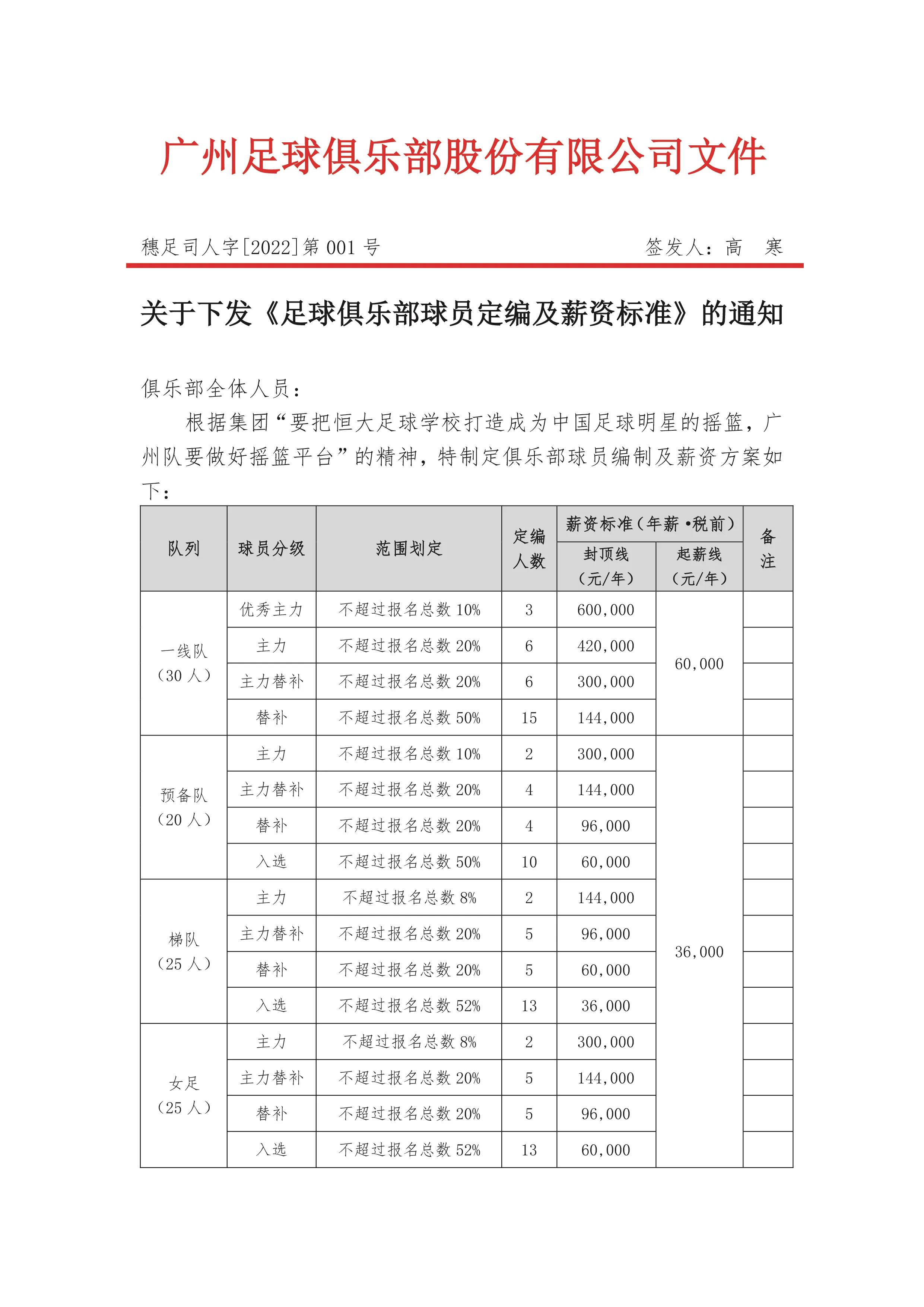 恒大足校(广州一线队限薪，未来成小将成长摇篮！恒大足校将做坚强后盾)