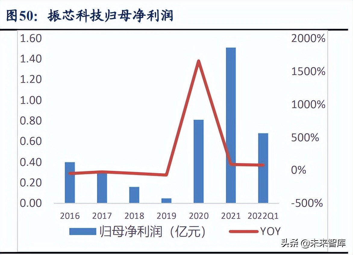 国防信息化产业深度研究：作战效能倍增器，国防信息化快速发展