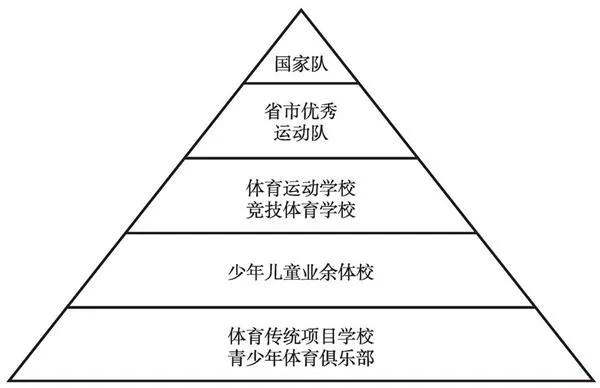 足球比赛为什么都是周末(中国足球为什么越踢越差劲呢(上))