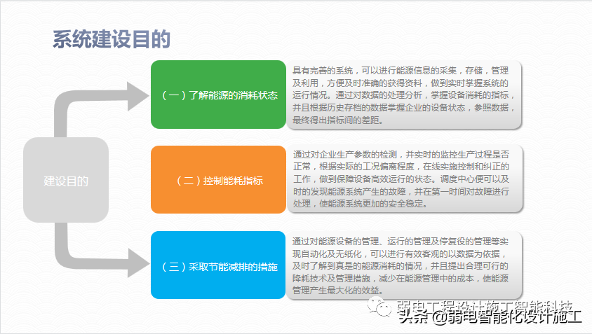 广场智能化系统建设解决方案，参考学习