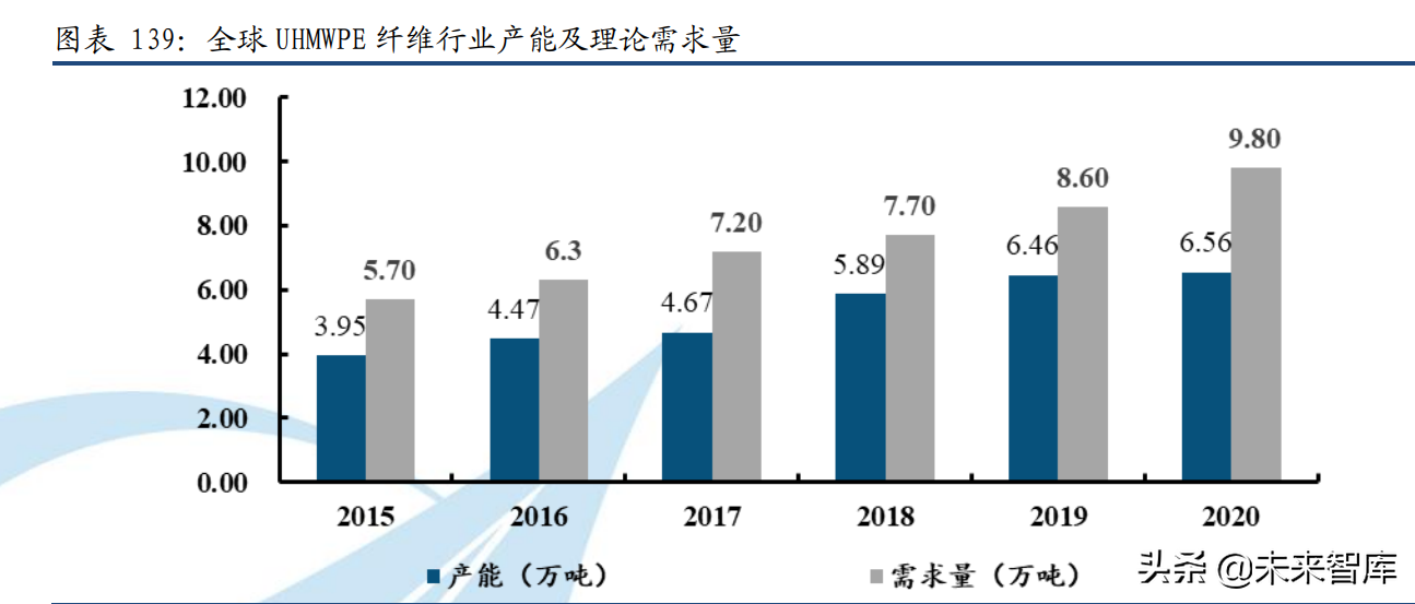 南京楚江玻璃厂招聘（军工材料行业122页深度报告）