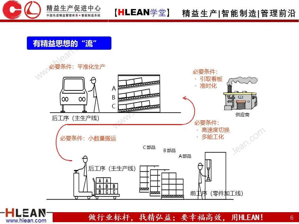 怎樣有效的進行精益物流改善