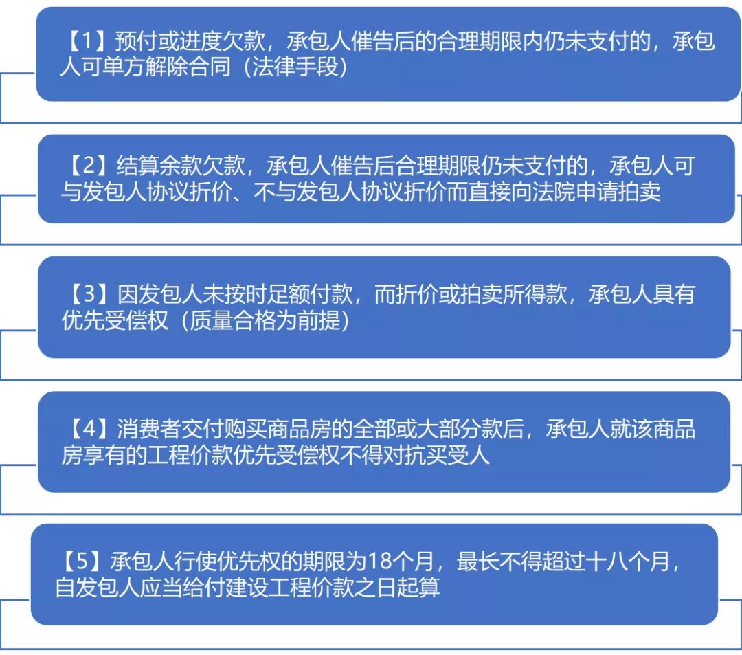 工程欠款,工程欠款怎么写欠条