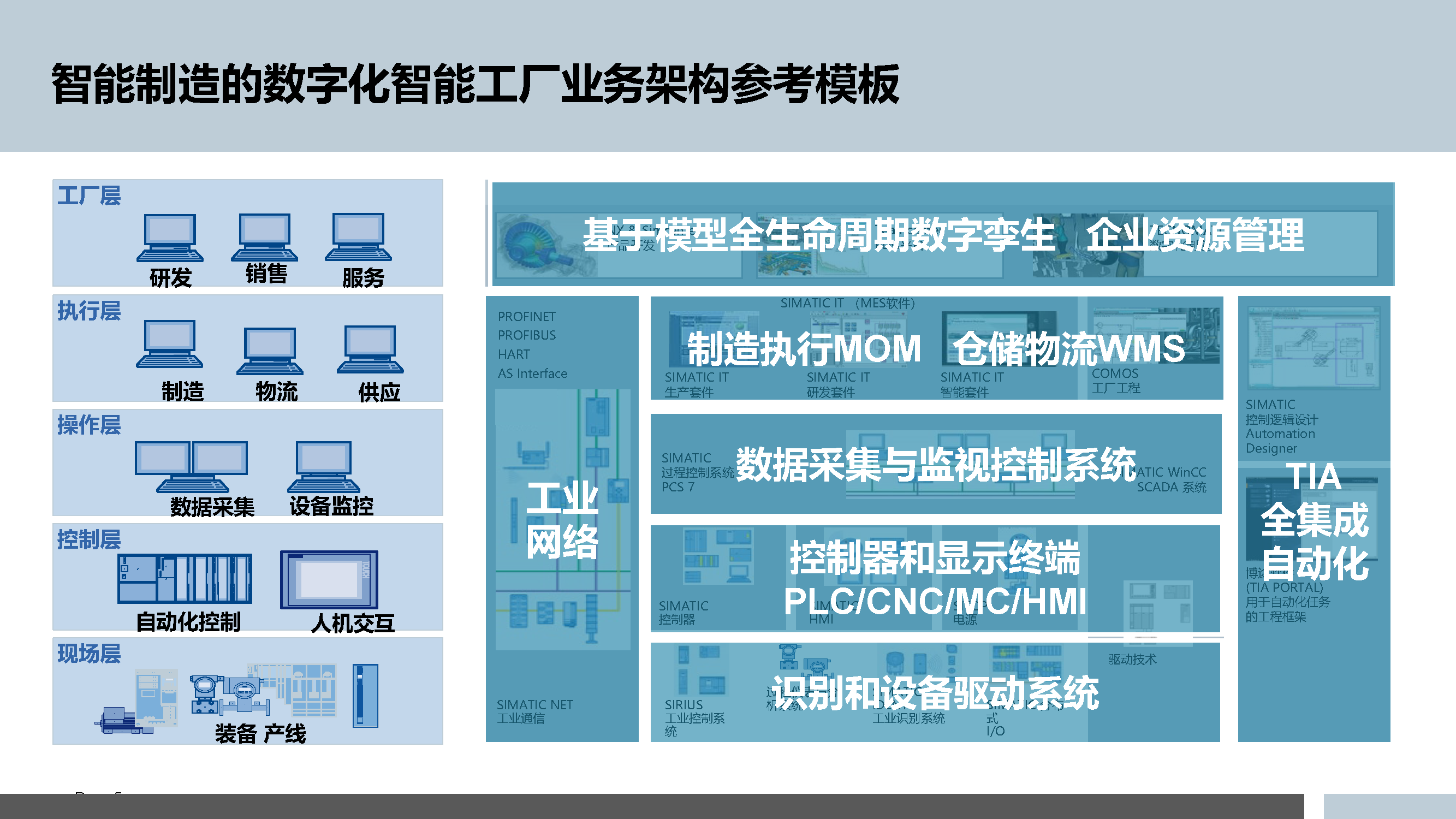 5.3.5-智能制造的数字化工厂规划