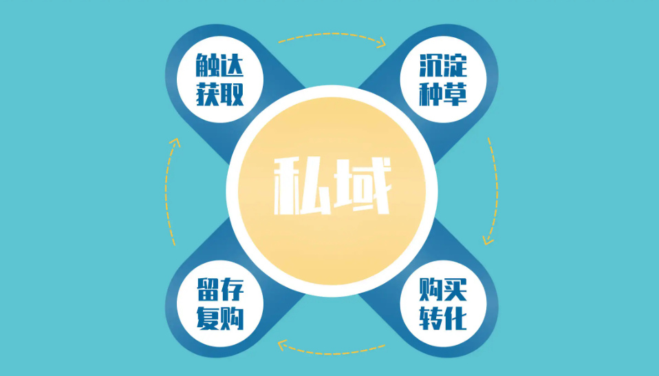商家私域運營成主流 大人小店聚焦支付寶助力商家深挖流量價值