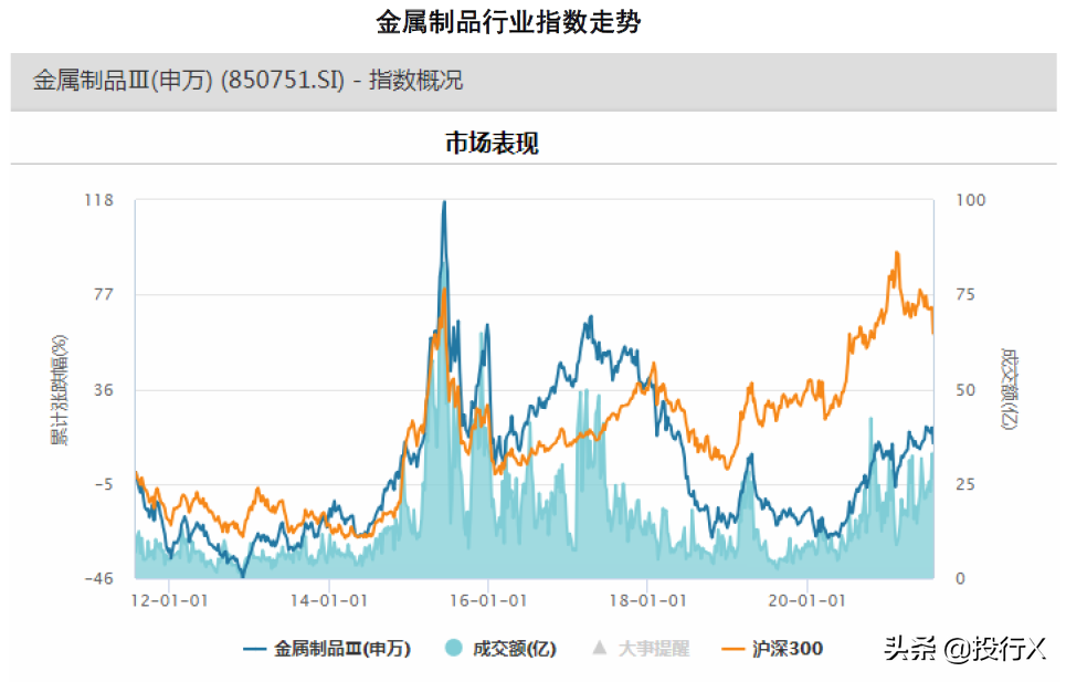 机械设备之金属制品行业上市公司概要-理解中国资本市场之行业篇