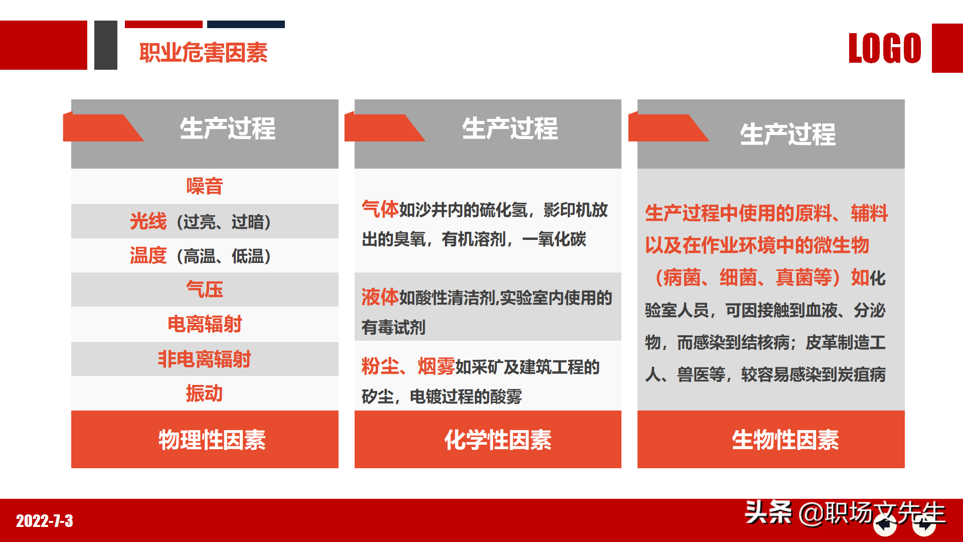 职业健康知识及法规要求，80页2022年职业健康与防护专题培训