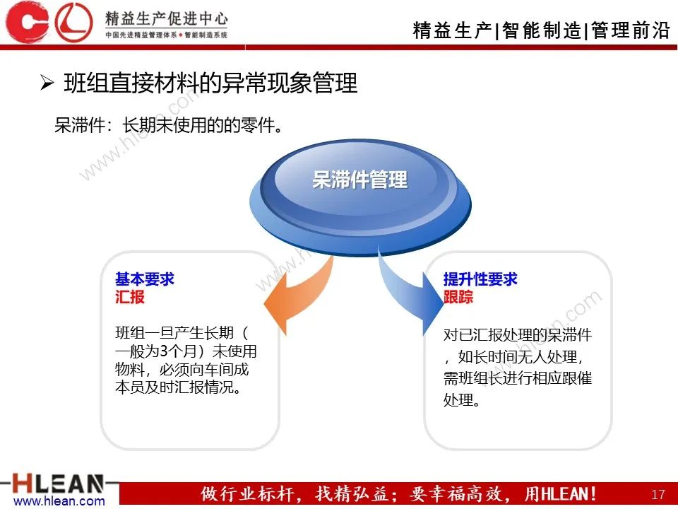 「精益学堂」班组长成本控制管理