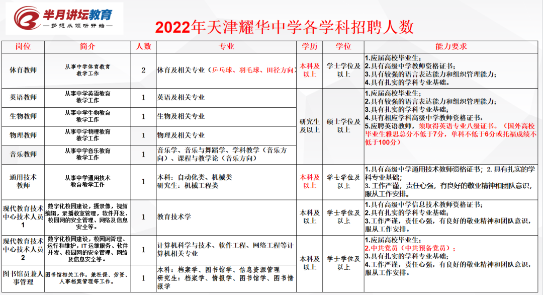 5月5日报名！天津市耀华中学、实验中学2022年共招聘在编教师17名