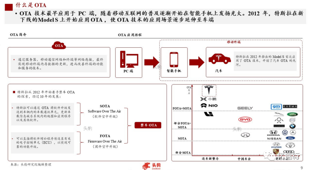 2022年中国新能源汽车行业系列研究——特斯拉引领OTA风潮