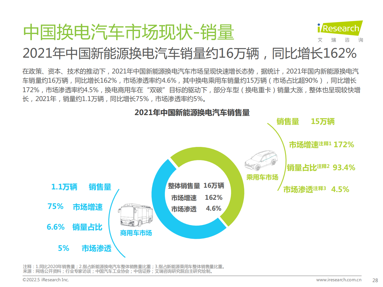 2022年中国新能源汽车换电市场研究报告