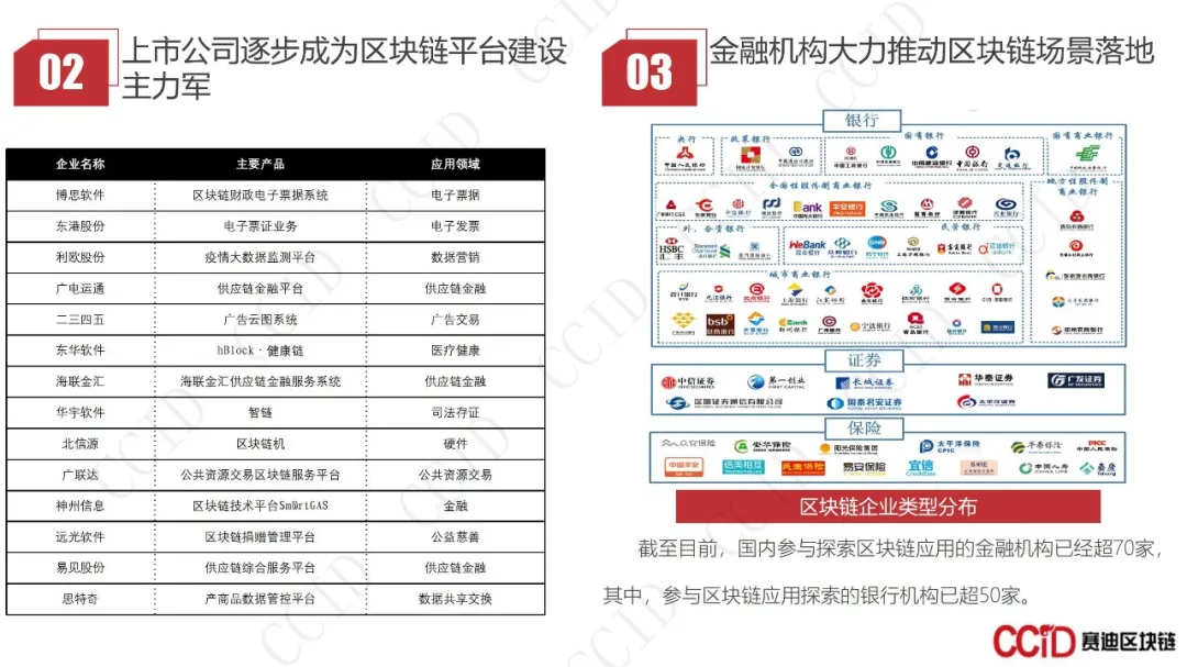 30页PPT｜赛迪发布《2020-2021中国区块链企业发展白皮书》