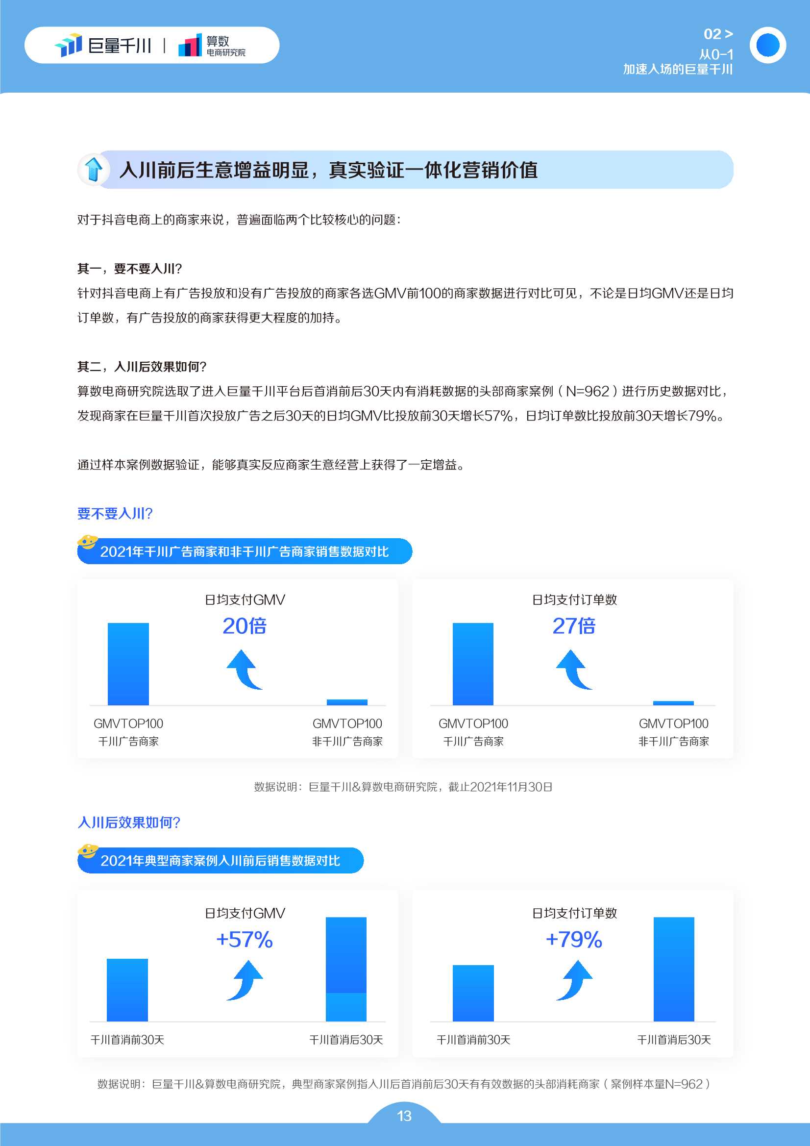 巨量千川2022发展白皮书