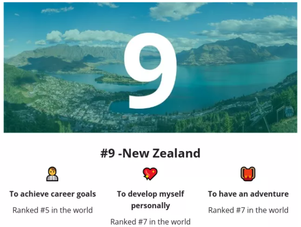 2022留学去哪个国家好？全球最佳留学国家top10榜单出炉