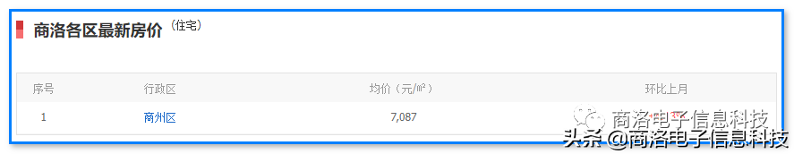 商洛二手房,商洛二手房出售信息查询