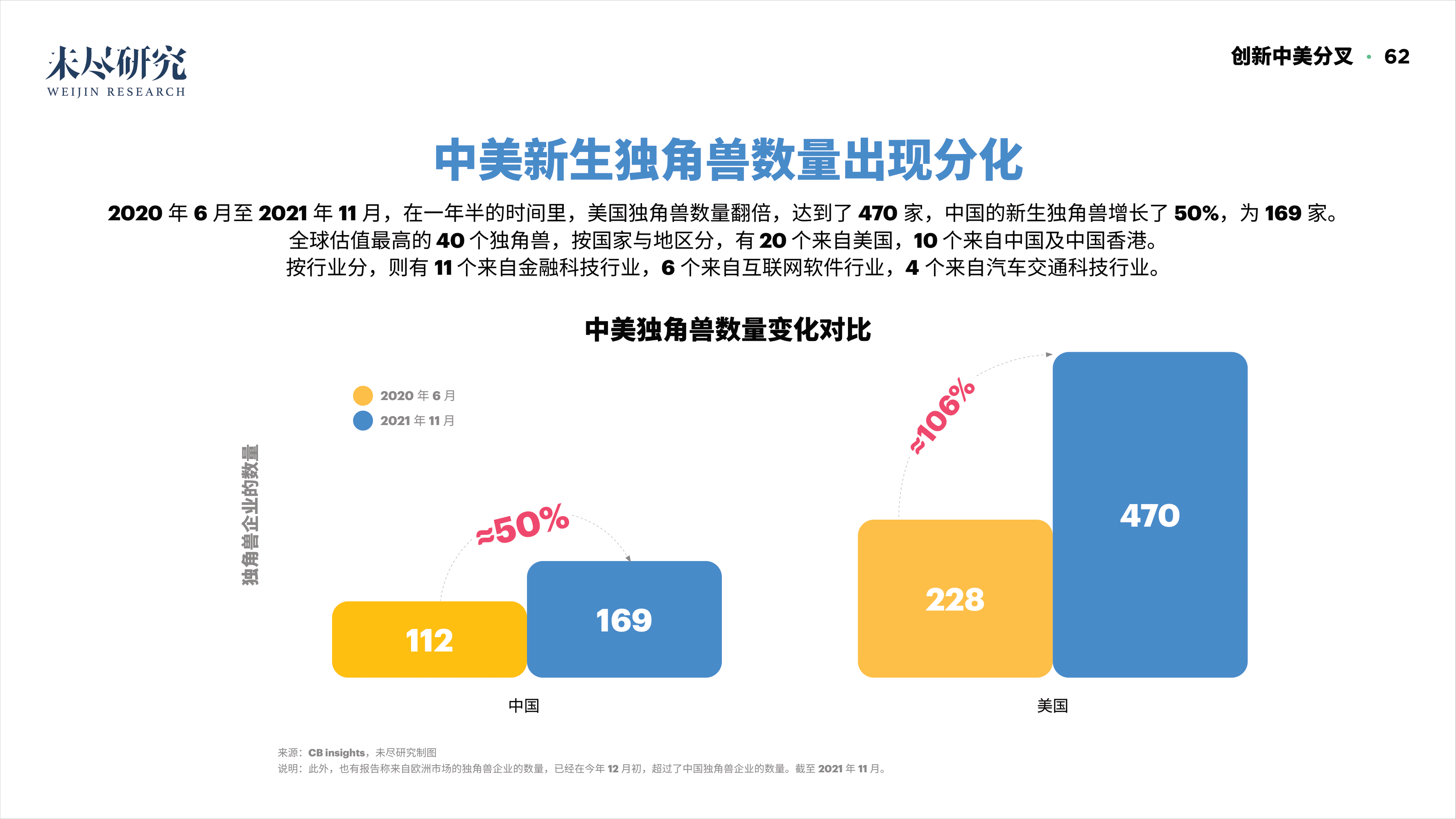 「重磅报告发布」看DAO2022