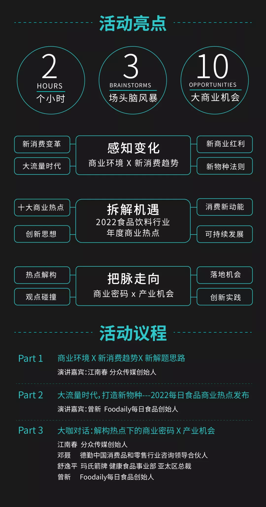 预见新物种，2022每日食品年度商业热点发布预告