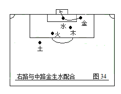 战术足球(第二部：中国五行足球战术实例图解)