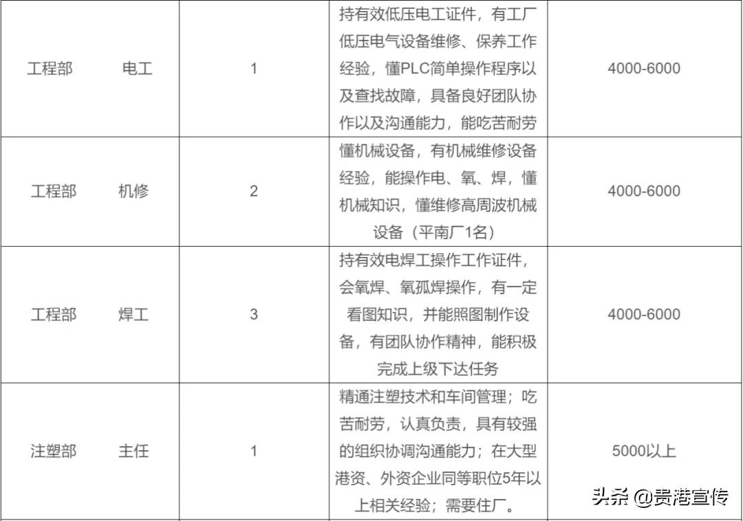 广西平南保利高厂招聘（超2万个岗位）