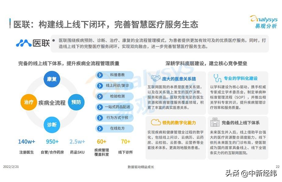 《中国智慧医疗行业洞察2022》发布 医联学术能力构筑竞争壁垒