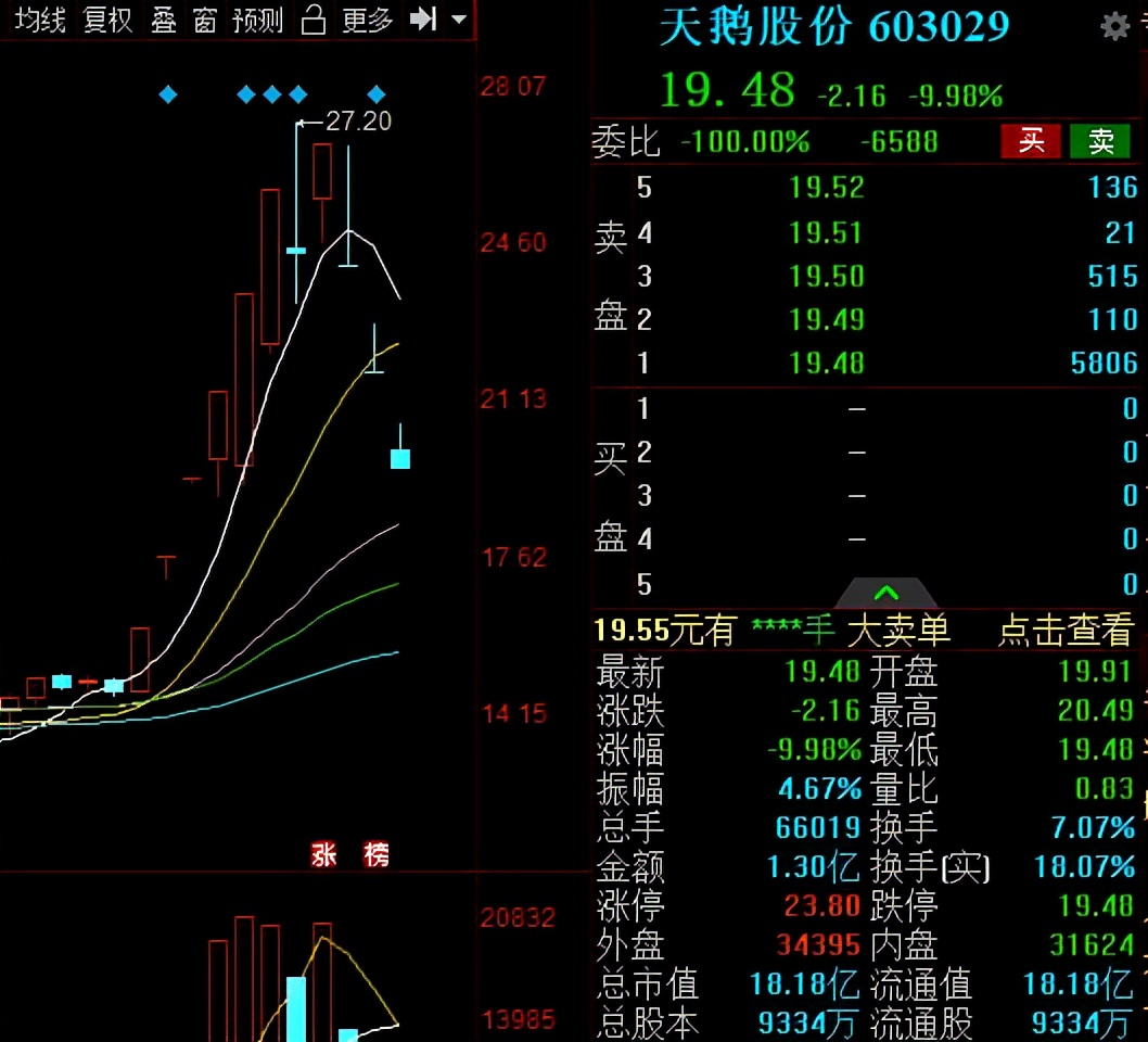 基金漲停和跌停是什麼意思(