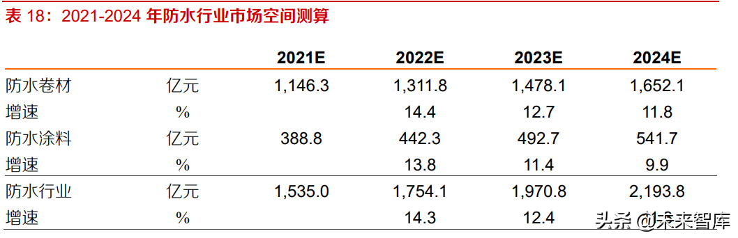 建材行业研究及投资策略：成本冲击已过，逆境不改行业集中度提升