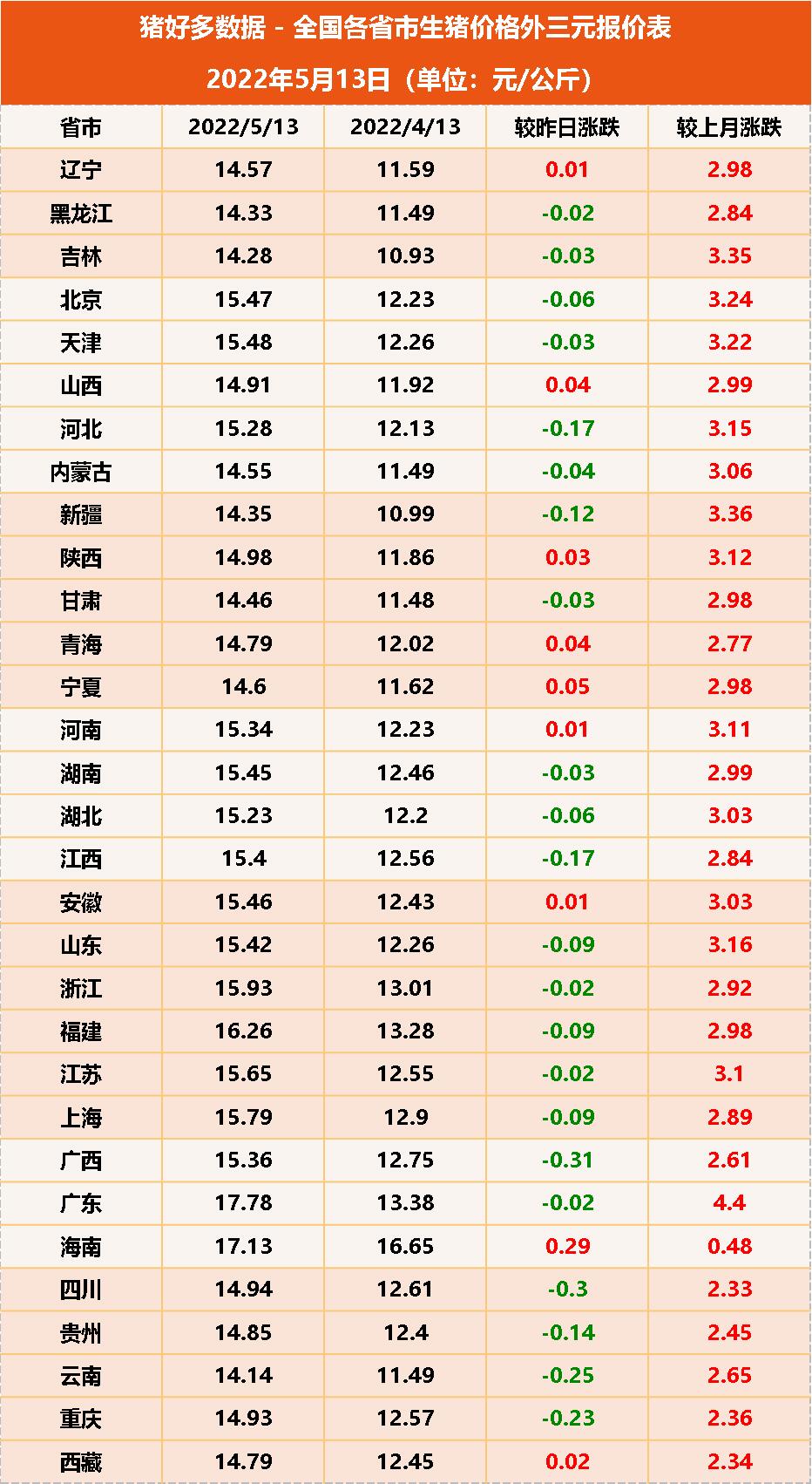 今日广东最新猪价行情（今日广东最新猪价走势）