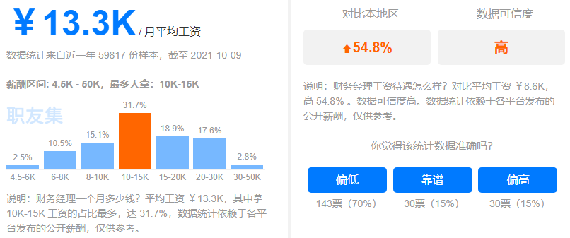 2022年值得财会人考的4大证书曝光