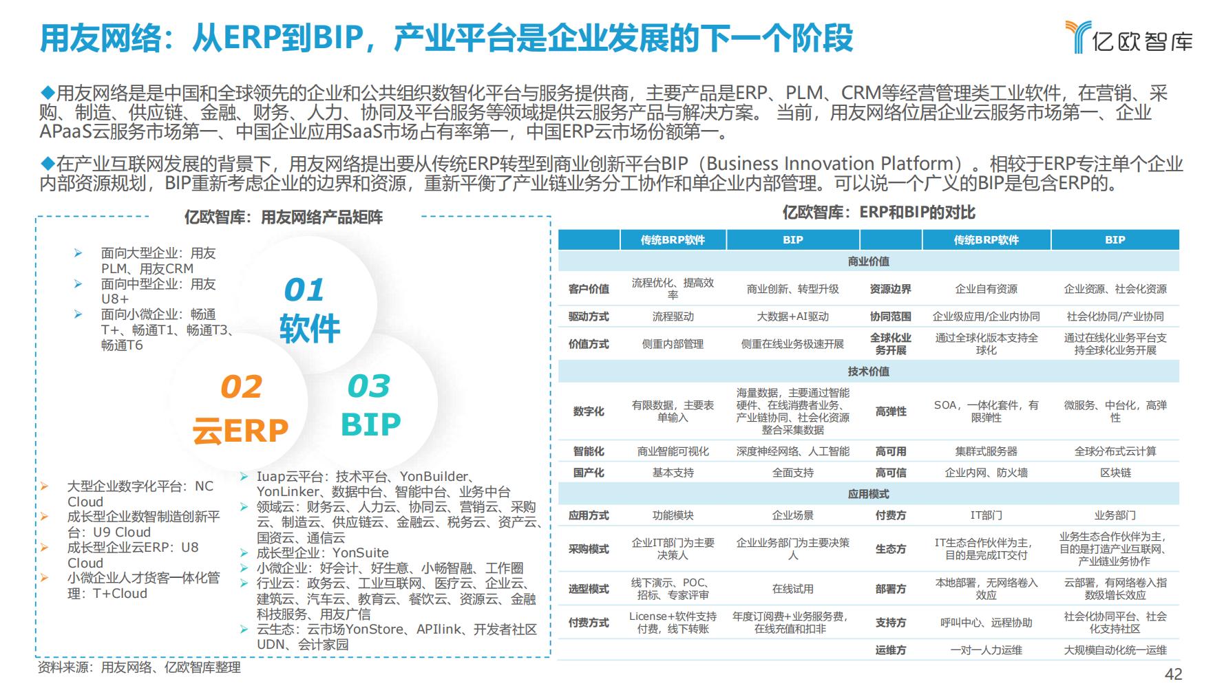 先进制造业：2021中国工业软件行业研究报告（发展机遇）