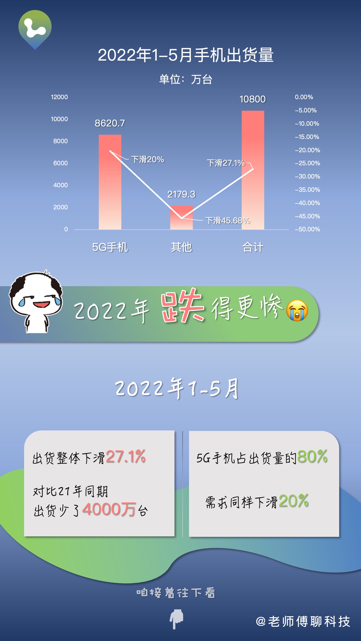 苹果赢麻了导致年轻人不换手机？不是这样的