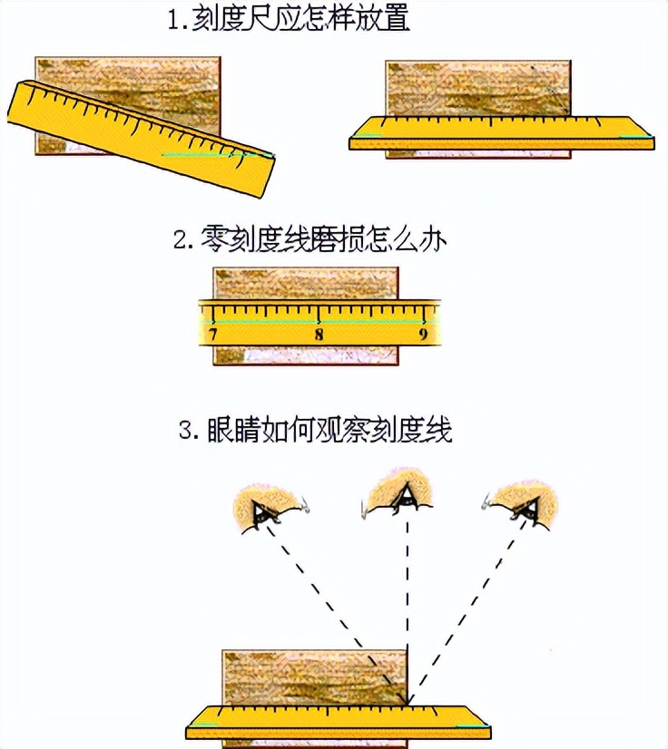 八年级物理课堂同步知识点与思维导图-长度与时间测量（人教版）