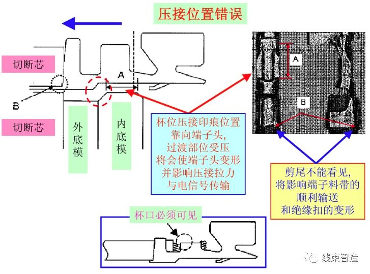 「端子」压接核心调试技术