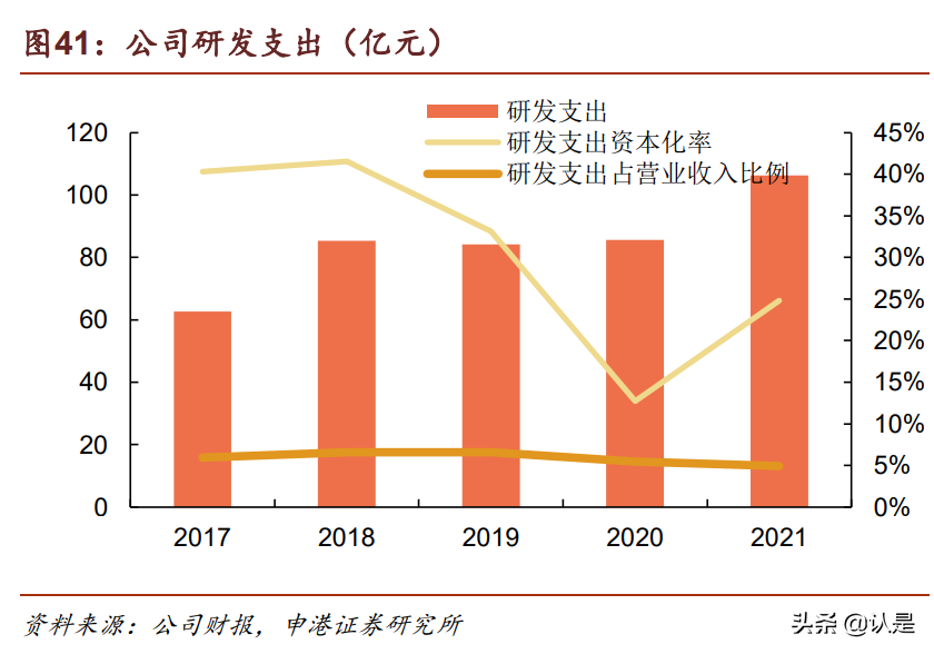 比亚迪研究报告：时代领跑者，进入收获期