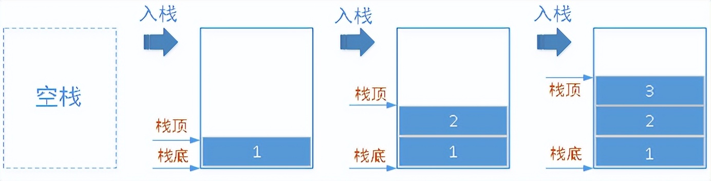 数据结构学习笔记（五）栈（stack）