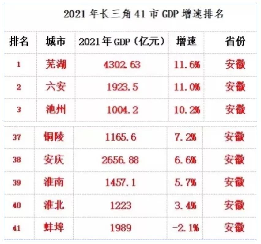 看安徽是怎么努力融入上海的