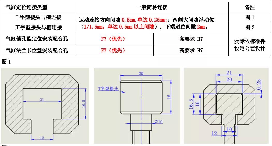 常用标准件安装公差配合及应用参考，纯干货，建议收藏