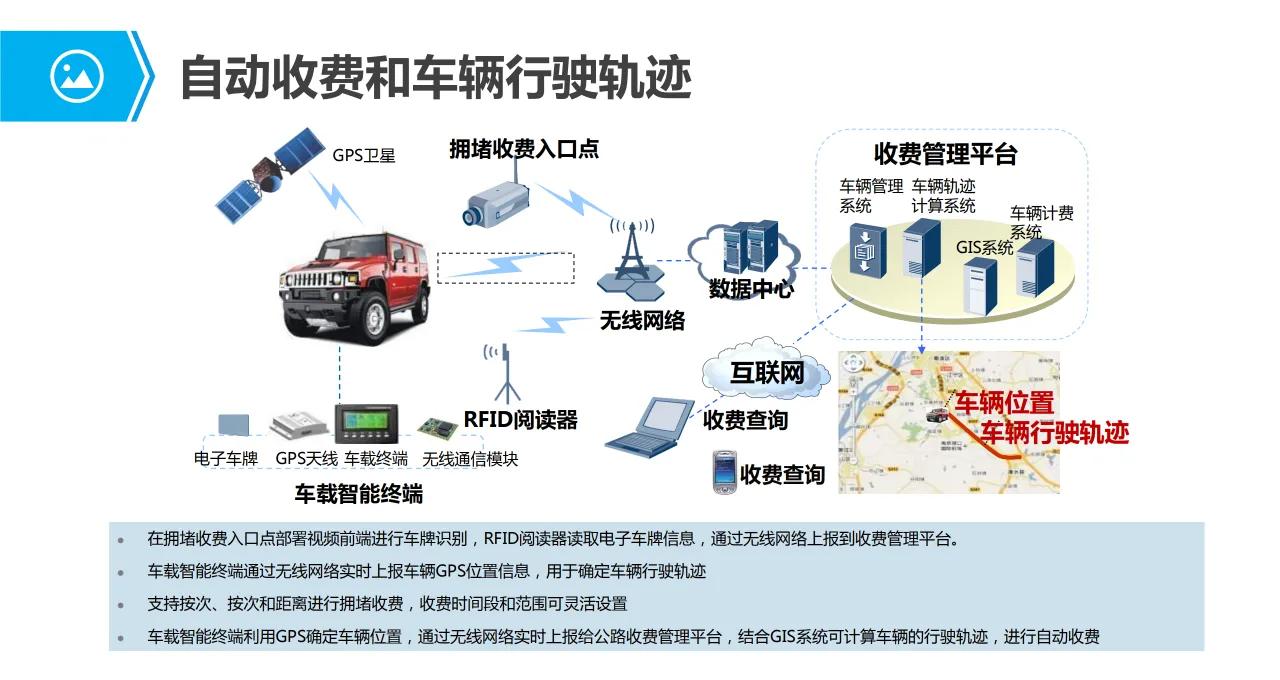 解决方案｜你想了解的车联网